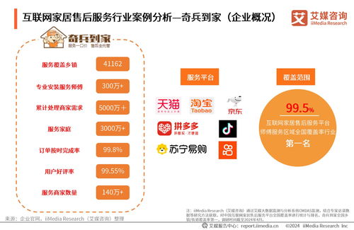 《2024年中國互聯(lián)網(wǎng)家居售后服務(wù)市場發(fā)展白皮書》 洞察行業(yè)新趨勢，引領(lǐng)服務(wù)新未來